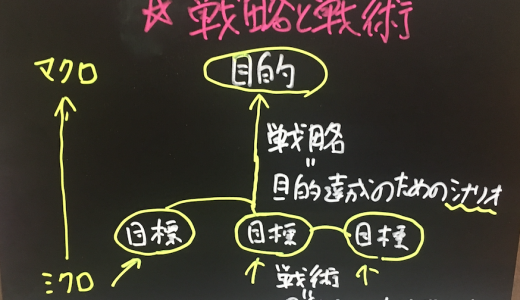 恋愛は戦略と戦術を意識しなければ成功しない